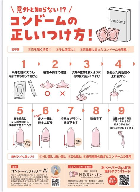 コンドームの使用方法 正しい付け方など